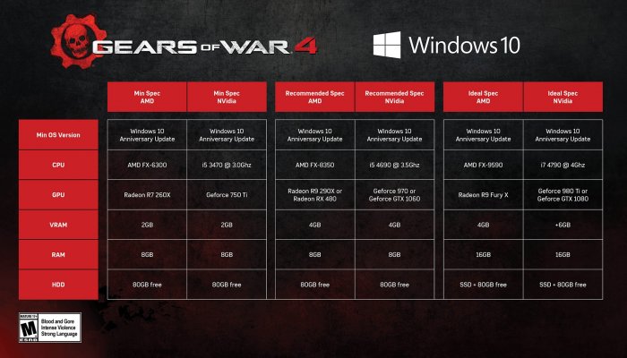 Системные требования Gears of War 4