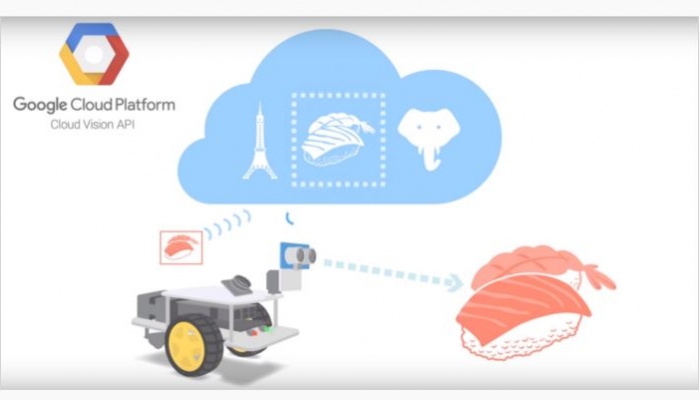 Google открыла разработчикам доступ к Cloud Vision API