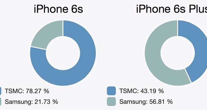 TSMC начала работу над чипом для iPhone 7s